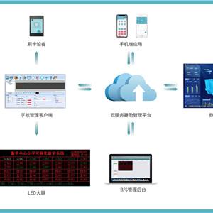 LED可视化学校放学引导系统